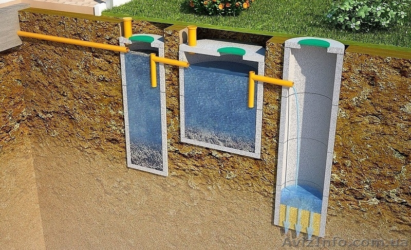 Бетонные кольца по ГОСТу. Доставка, установка! - <ro>Изображение</ro><ru>Изображение</ru> #3, <ru>Объявление</ru> #1620497