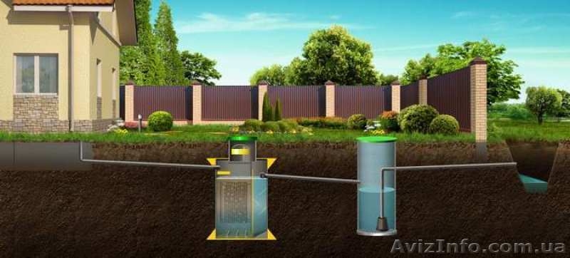 Наружный водопровод, канализация, выгребные ямы. - <ro>Изображение</ro><ru>Изображение</ru> #2, <ru>Объявление</ru> #1624794