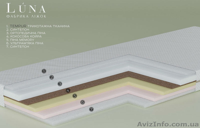 Беспружинные детские матрасы ТМ Луна - <ro>Изображение</ro><ru>Изображение</ru> #4, <ru>Объявление</ru> #1405726