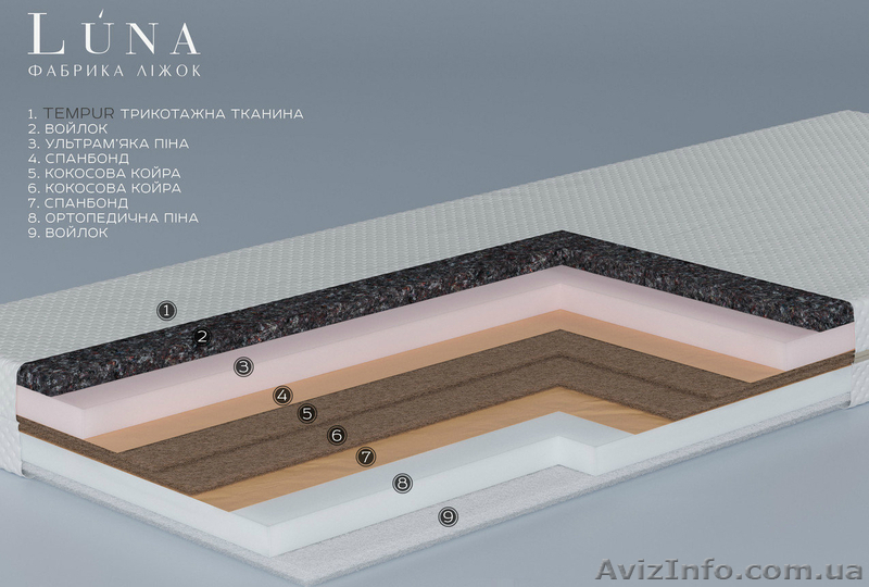 Беспружинные детские матрасы ТМ Луна - <ro>Изображение</ro><ru>Изображение</ru> #3, <ru>Объявление</ru> #1405726