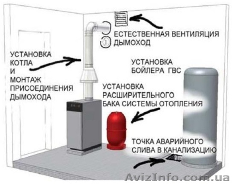 Монтаж автономного отопления в Харькове и области - <ro>Изображение</ro><ru>Изображение</ru> #8, <ru>Объявление</ru> #1507866