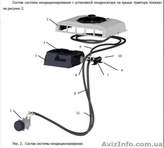 Полный комплект кондиционера трактора МТЗ всех модификаций - <ro>Изображение</ro><ru>Изображение</ru> #3, <ru>Объявление</ru> #1643488