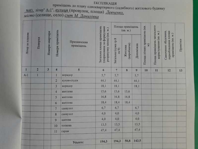  Продам Новый дом в Малой Даниловке, "Поле Чудес 2" - <ro>Изображение</ro><ru>Изображение</ru> #3, <ru>Объявление</ru> #1651175
