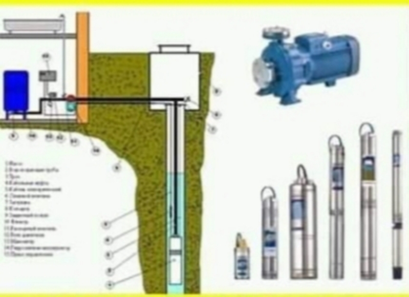 Скважины под ключ по Харьковской обл.Ремонт, установка насосов, проведение воды. - <ro>Изображение</ro><ru>Изображение</ru> #8, <ru>Объявление</ru> #1684570