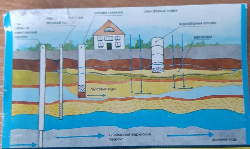 Скважины под ключ по Харьковской обл.Ремонт, установка насосов, проведение воды. - <ro>Изображение</ro><ru>Изображение</ru> #4, <ru>Объявление</ru> #1684570
