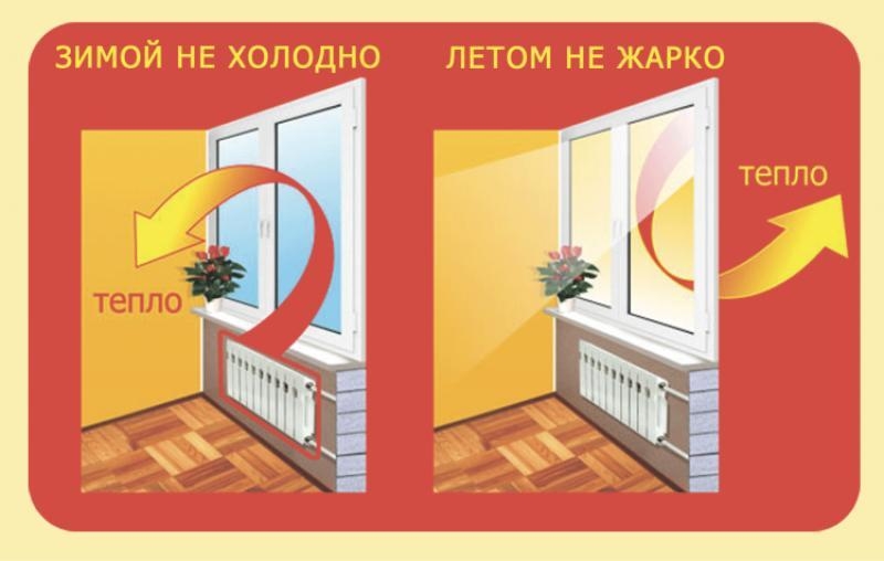 Продается теплосберегающая пленка для окон в ассортименте - <ro>Изображение</ro><ru>Изображение</ru> #8, <ru>Объявление</ru> #1718142