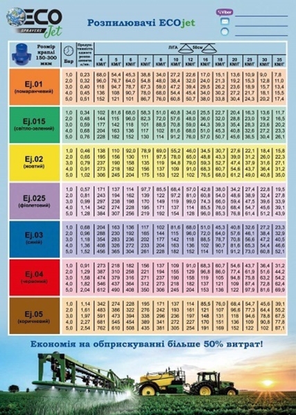 Розпилювачі ECOjet, форсунки на обприскувач екоджет, распылители экоджет - <ro>Изображение</ro><ru>Изображение</ru> #4, <ru>Объявление</ru> #1730523